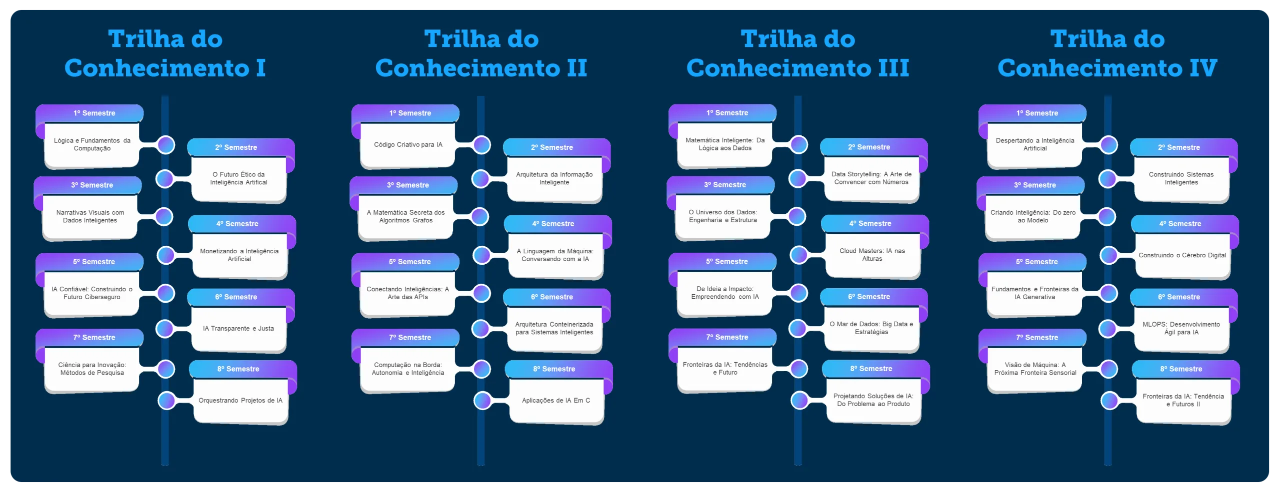 Trilhas do Conhecimento